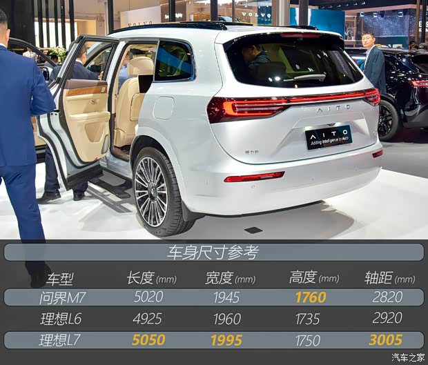 看中大型SUV销冠的实力 车展实拍问界M7(图7)