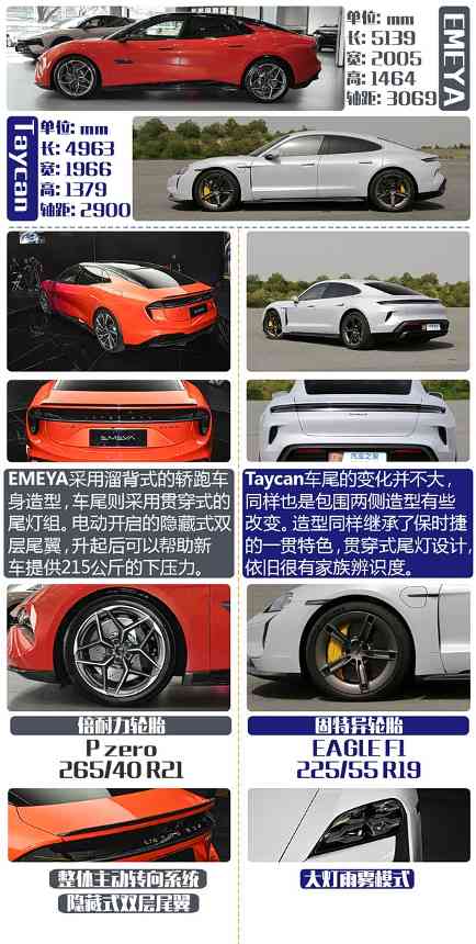 高段位选手之争 EMEYA繁花对比Taycan(图3)