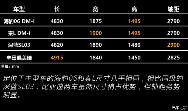 兄弟互卷 海豹06 DM-i对比秦L DM-i(图8)