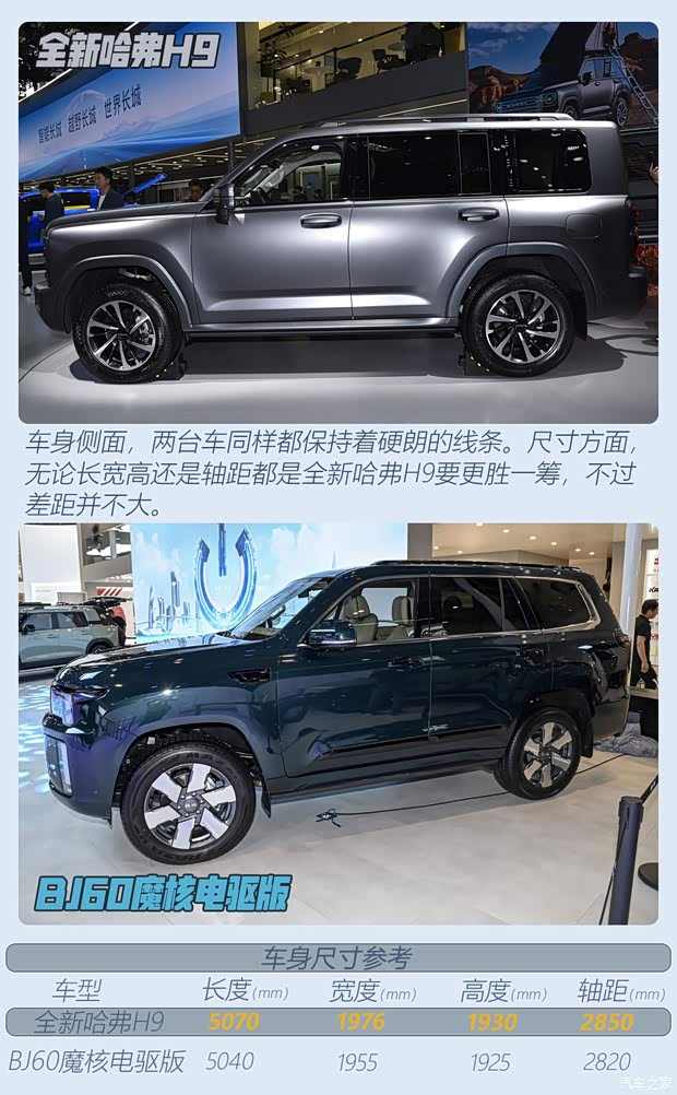 硬碰硬 全新哈弗H9对比BJ60魔核电驱版(图5)