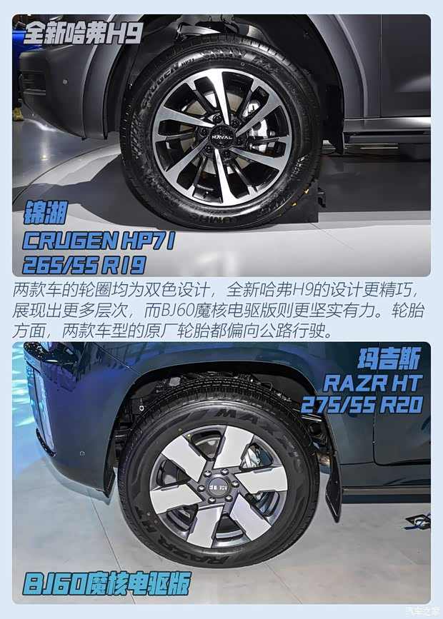 硬碰硬 全新哈弗H9对比BJ60魔核电驱版(图6)