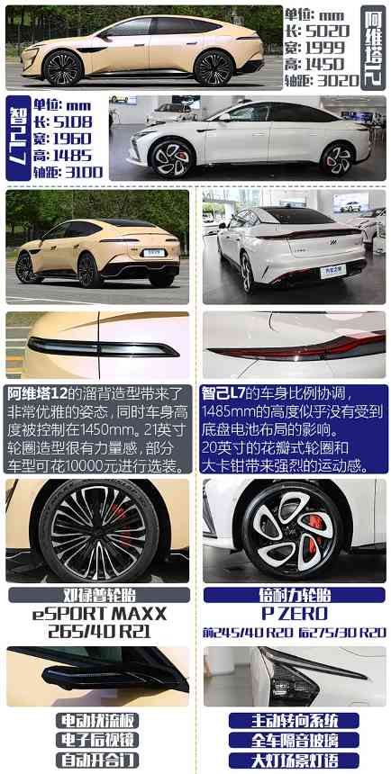 智能中大型车代表？阿维塔12对比智己L7(图3)