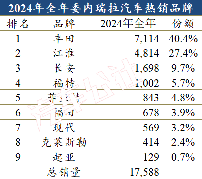 中国汽车在委内瑞拉份额大涨，美国就搞起了破坏(图2)