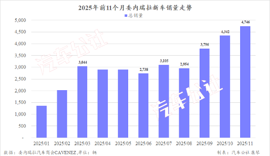 中国汽车在委内瑞拉份额大涨，美国就搞起了破坏(图3)