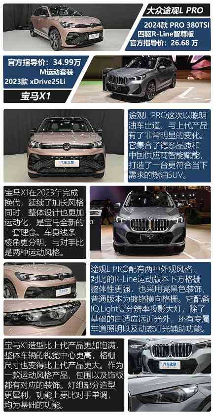 SUV新对决 大众途观L PRO对比宝马X1(图2)