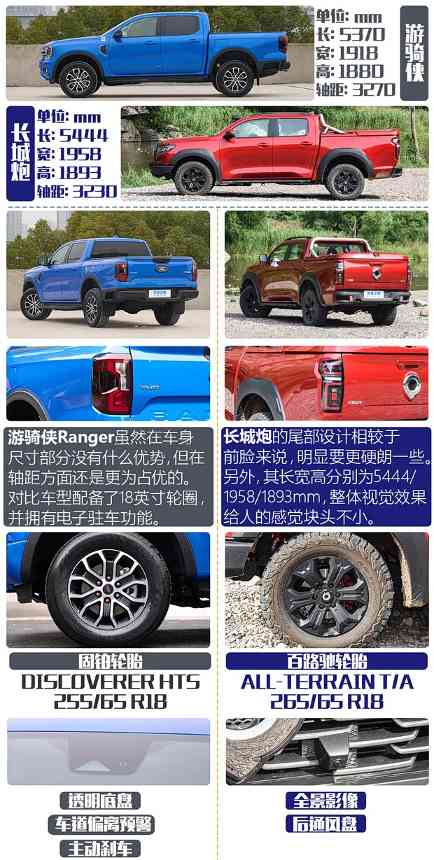 谁是王者？福特游骑侠Ranger对比长城炮(图3)