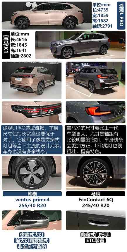 SUV新对决 大众途观L PRO对比宝马X1(图3)