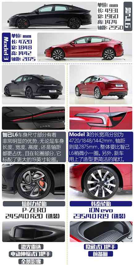 谁更吸引你？智己L6对比特斯拉Model 3(图3)