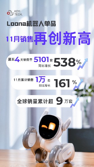 Seeds | 可以科技完成新一轮近亿元融资 - 领驭达新车资讯站