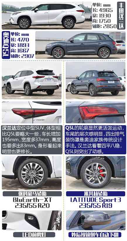 性价比能否挑战传统豪华 汉兰达对比Q5L(图3)