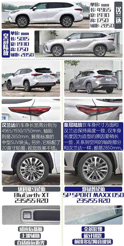 兄弟之争 广汽丰田汉兰达对比皇冠陆放(图3)