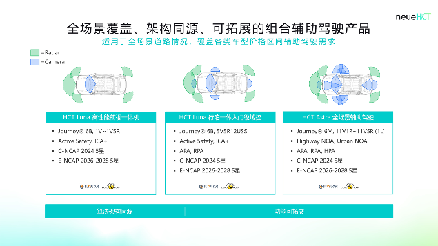 Seeds | 智驾大陆neueHCT完成近2亿美元融资，加速全球智驾普惠落地(图2)