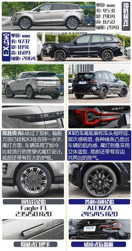 颜值用料都不差 ！揽胜极光L对比宝马X3(图3)