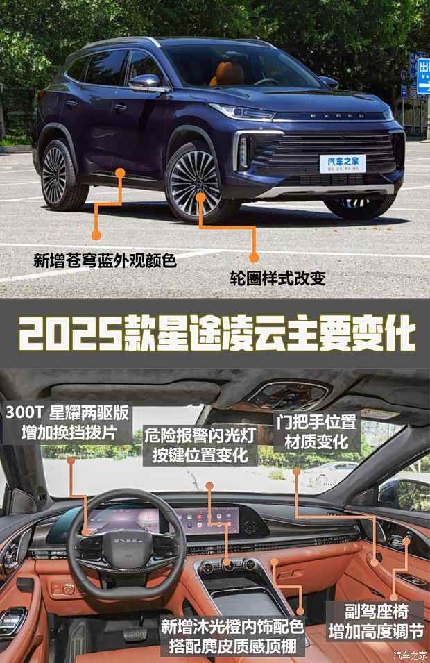 抄底老款or选新款？实拍2025款星途凌云(图3)