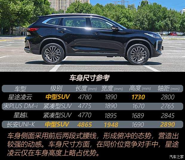 抄底老款or选新款？实拍2025款星途凌云(图7)