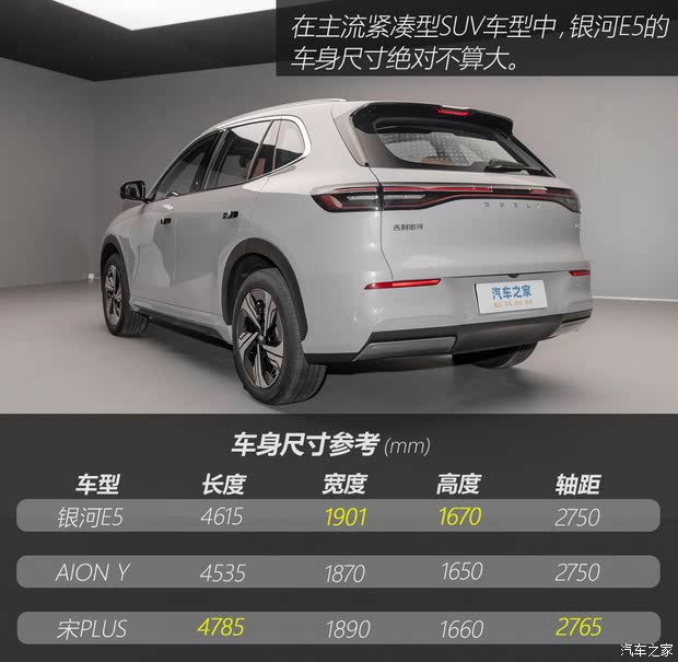 卷王之王吉利银河E5 哪款配置值得买？(图4)