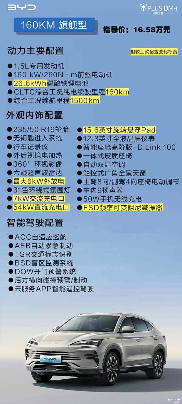 DM5.0！宋PLUS DM-i/宋L DM-i购车手册(图8)