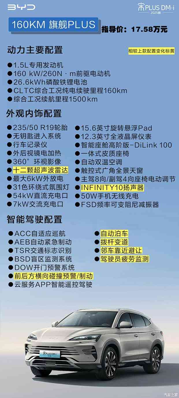 DM5.0！宋PLUS DM-i/宋L DM-i购车手册(图9)