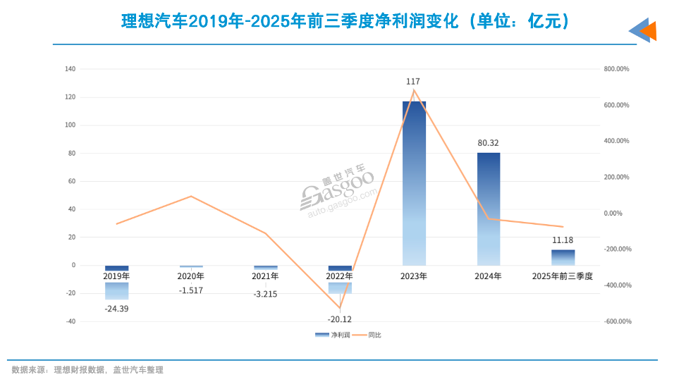2026年，新势力分道扬镳(图3)