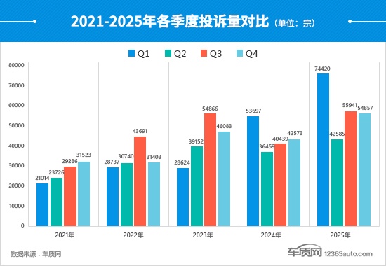 2025年四季度汽车投诉分析报告(图5)