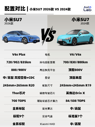 “老朋友”已打上门，新一代小米SU7这次还能封神吗(图6)