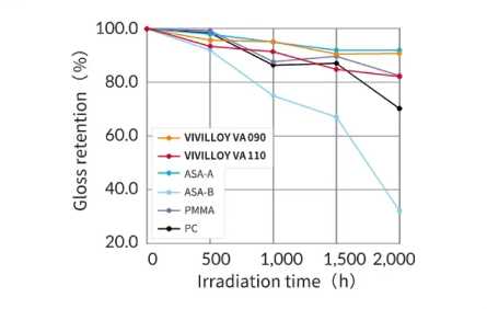 Techno UMG推出用于汽车的无漆化合物 - 领驭达新车资讯站