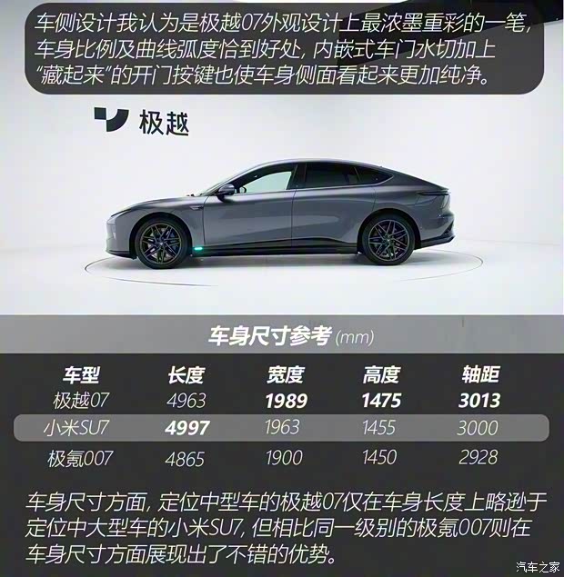 首发！实拍“汽车机器人”极越07来了！(图5)