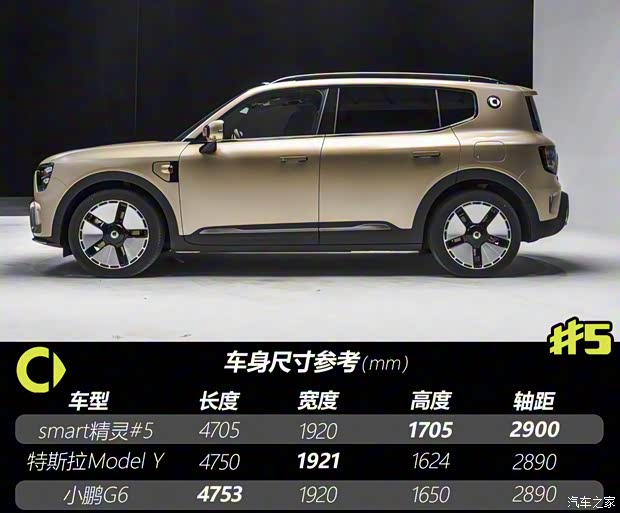 “大大方方”！抢先体验smart精灵#5！(图7)