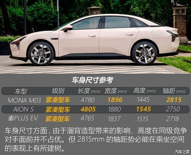 入门版即最优解？ MONA M03购车手册(图10)