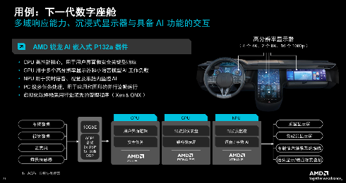 超威半导体：将AI算力进一步引入车端计算体系(图3)