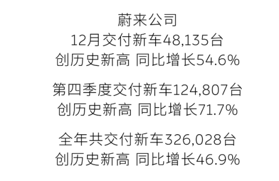 2025年12月的新势力销量成绩单，藏着未来的生死局(图4)