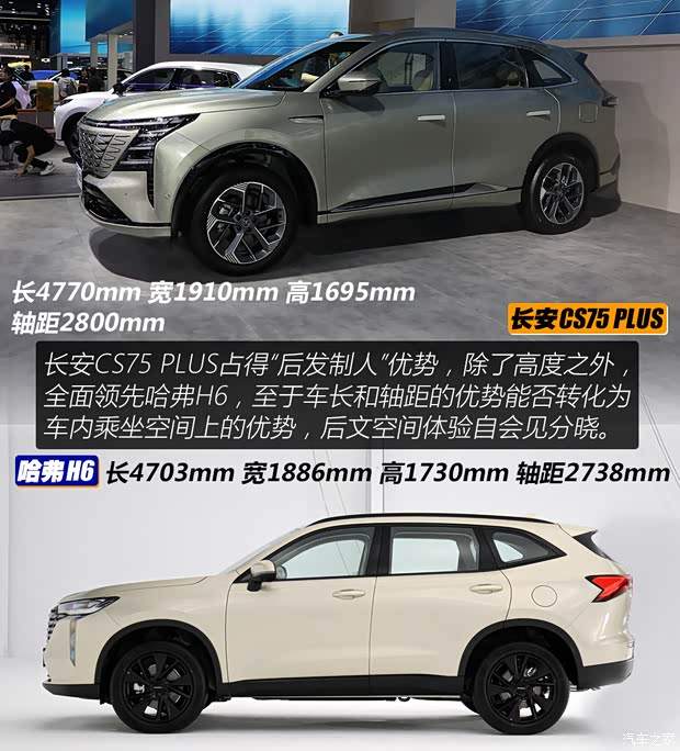 老对手友谊赛 长安CS75 PLUS对比哈弗H6(图7)