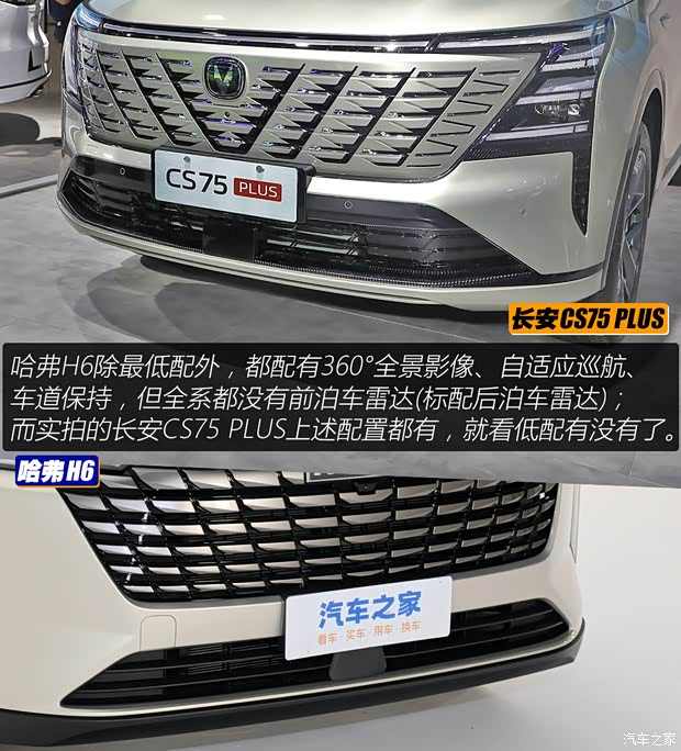 老对手友谊赛 长安CS75 PLUS对比哈弗H6(图6)