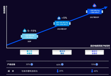 “完美无缺”的全固态电池，就这么突然来了？(图6)