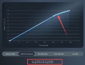 “完美无缺”的全固态电池，就这么突然来了？(图3)