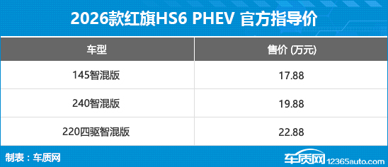 红旗HS6 PHEV正式上市 售价17.88-22.88万元(图3)