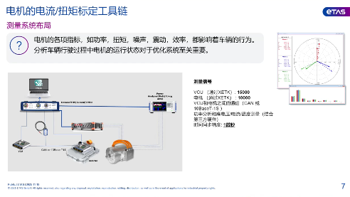 ETAS：集成化新能源电控系统标定解决方案(图3)