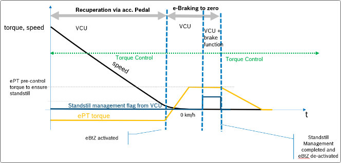 ETAS：集成化新能源电控系统标定解决方案(图5)