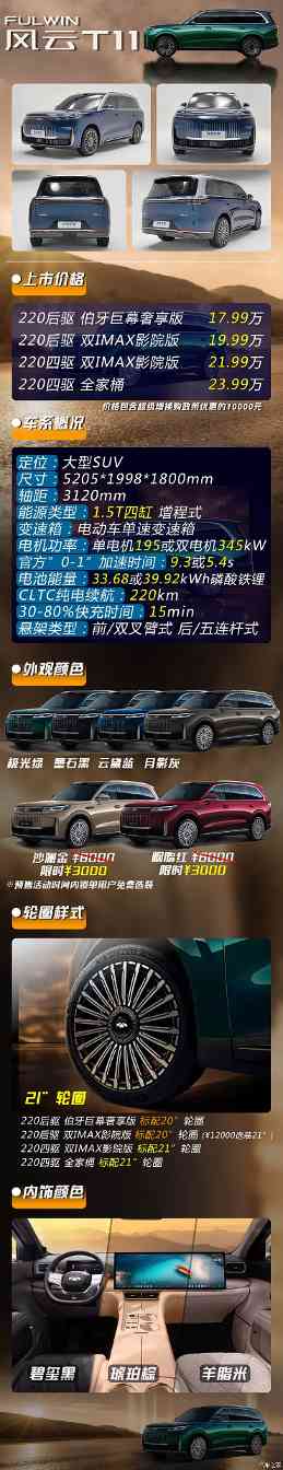 入门不到18万，配置并不低！增程大型SUV风云T11购买推荐(图1)