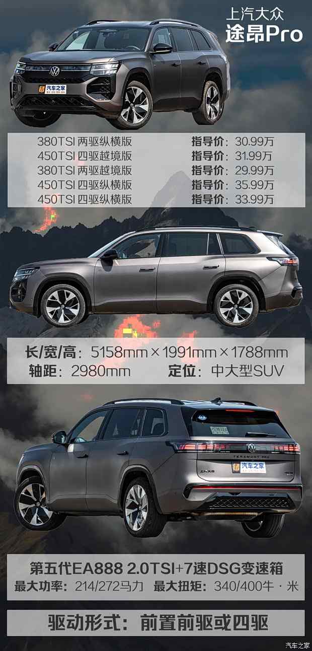 不想买新能源？这四款热门合资中大型SUV总有一个能满足你！(图2)