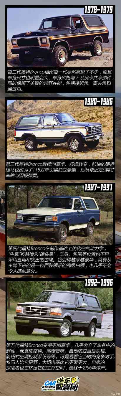 福特Bronco Raptor又高又硬！天津港实拍“原厂越野天花板”！(图2)