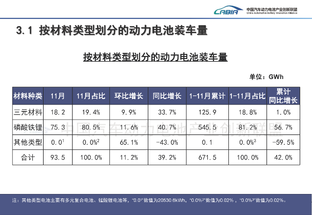 动力电池装车量高涨，“双王” 份额却连降，行业格局生变？(图4)