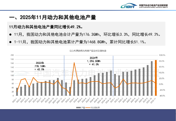动力电池装车量高涨，“双王” 份额却连降，行业格局生变？(图1)
