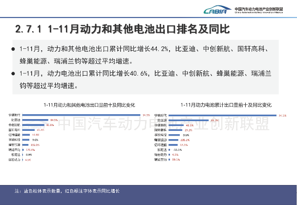 动力电池装车量高涨，“双王” 份额却连降，行业格局生变？(图5)