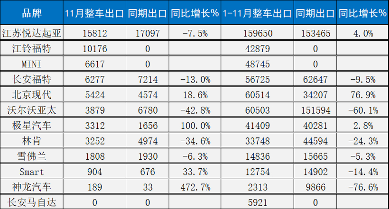 那些你觉得要凉的外资车，正在闷声做老外的生意(图2)