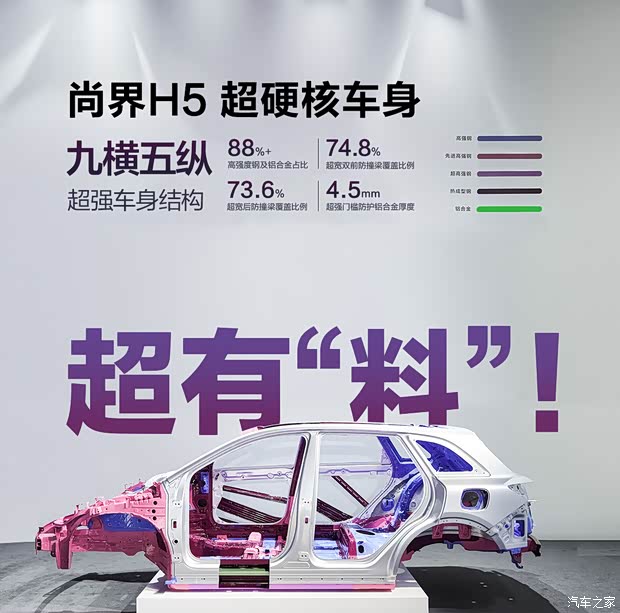 不到18万就有满血HUAWEI ADS 4！尚界H5六款车型该怎么选？(图2)