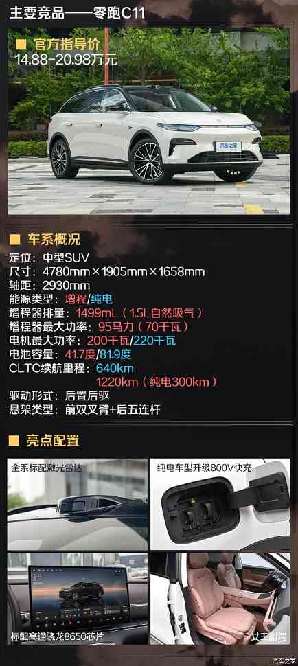 不到18万就有满血HUAWEI ADS 4！尚界H5六款车型该怎么选？(图5)