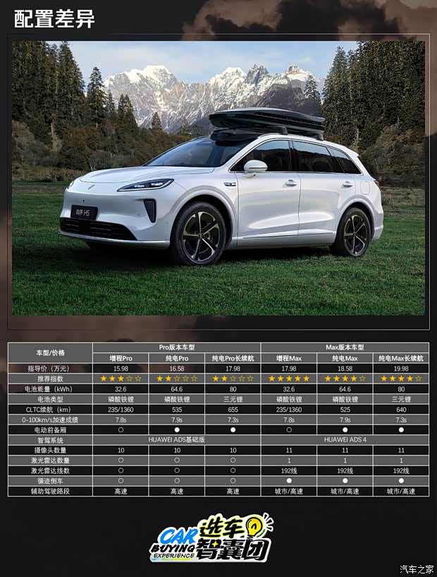 不到18万就有满血HUAWEI ADS 4！尚界H5六款车型该怎么选？(图4)