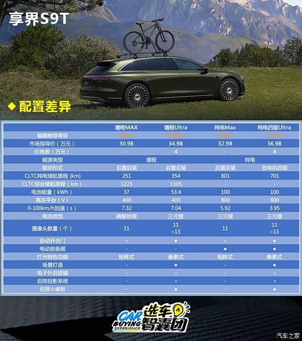30万左右中大型车新选择 享界S9T该怎么选？(图5)