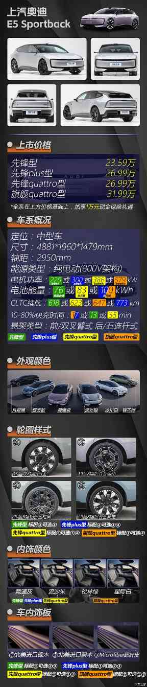 23.59万起!还送1万现金保险补贴 奥迪E5 Sportback你该这么选!(图1) 23.59万起!还送1万现金保险补贴 奥迪E5 Sportback你该这么选!(图1)